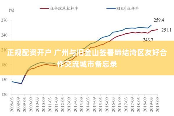 正规配资开户 广州与旧金山签署缔结湾区友好合作交流城市备忘录