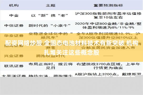 配资网络炒股 全固态电池材料技术有新突破 机构扎堆关注这些概念股