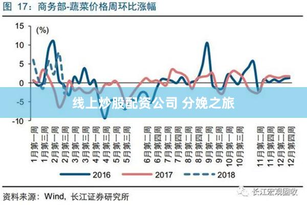 线上炒股配资公司 分娩之旅