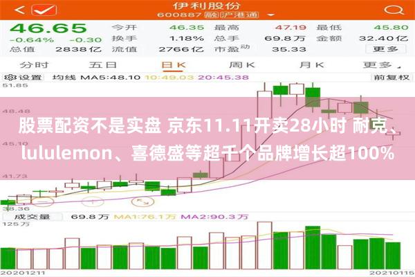 股票配资不是实盘 京东11.11开卖28小时 耐克、lululemon、喜德盛等超千个品牌增长超100%