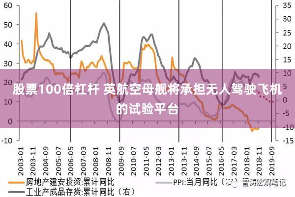 股票100倍杠杆 英航空母舰将承担无人驾驶飞机的试验平台