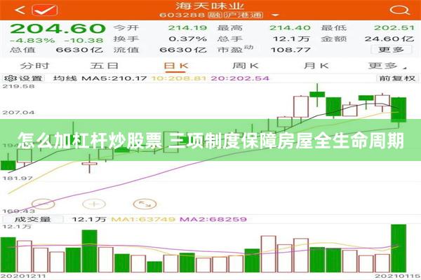 怎么加杠杆炒股票 三项制度保障房屋全生命周期