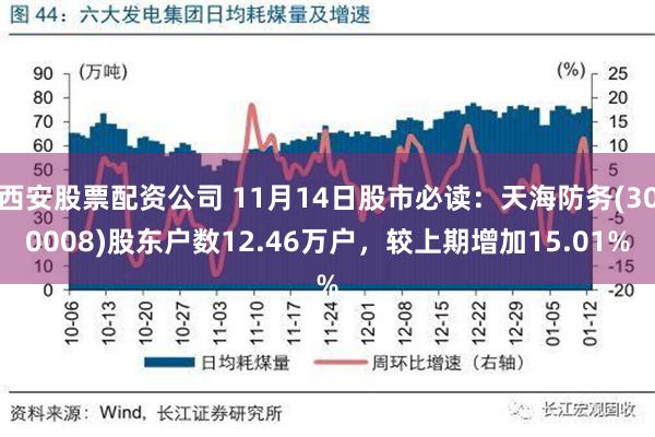 西安股票配资公司 11月14日股市必读：天海防务(300008)股东户数12.46万户，较上期增加15.01%