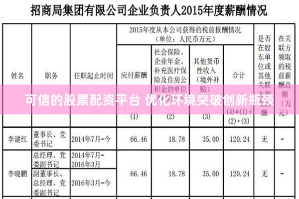 可信的股票配资平台 优化环境突破创新瓶颈