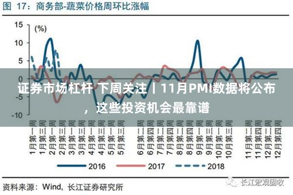 证券市场杠杆 下周关注丨11月PMI数据将公布，这些投资机会最靠谱