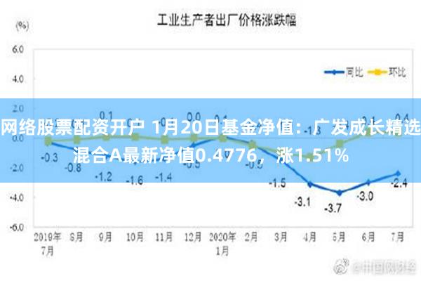 网络股票配资开户 1月20日基金净值：广发成长精选混合A最新净值0.4776，涨1.51%