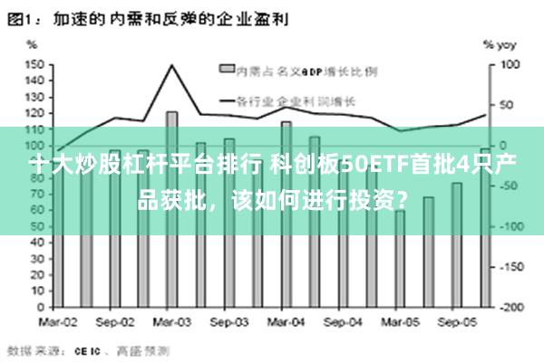 十大炒股杠杆平台排行 科创板50ETF首批4只产品获批，该如何进行投资？