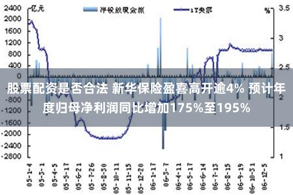 股票配资是否合法 新华保险盈喜高开逾4% 预计年度归母净利润同比增加175%至195%