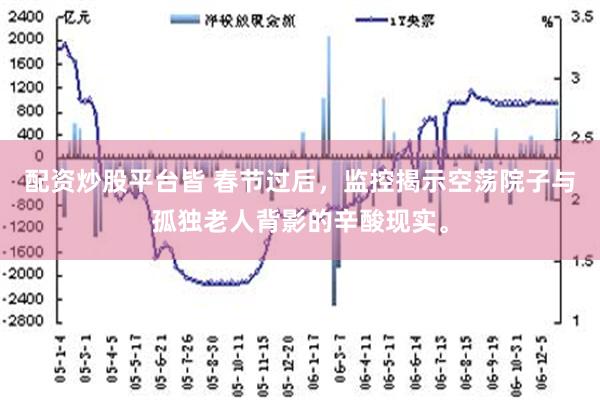 配资炒股平台皆 春节过后，监控揭示空荡院子与孤独老人背影的辛酸现实。